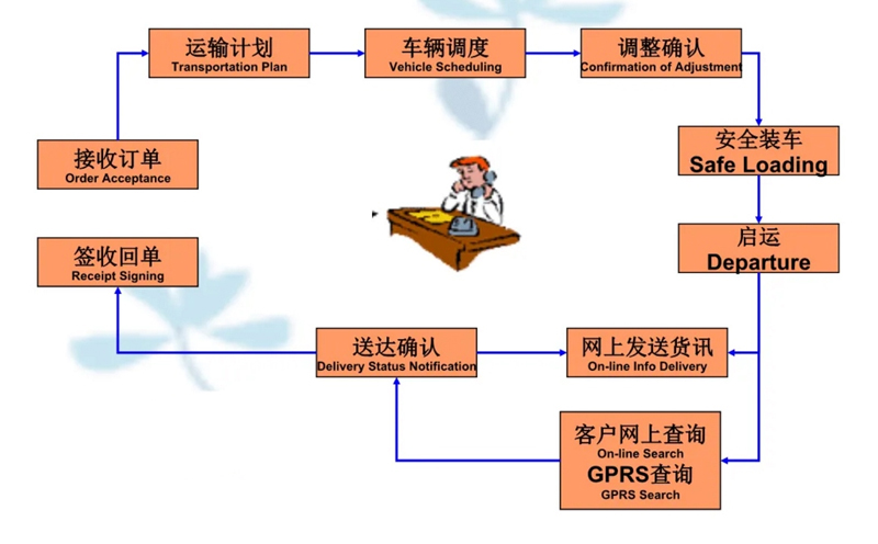 吴江震泽直达北塔物流公司,震泽到北塔物流专线